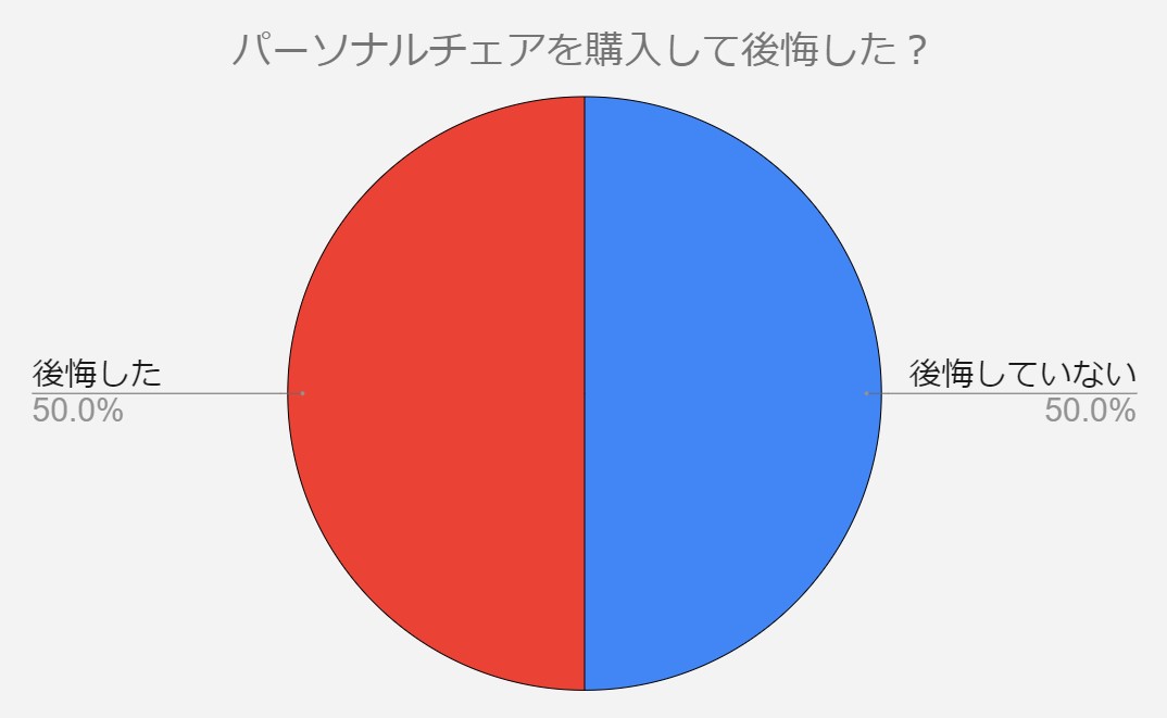 パーソナルチェア　後悔